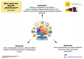 Bild: Multimedia - Schema