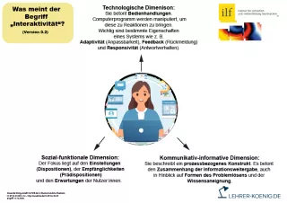 Bild: Interaktivität - Schema