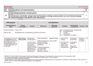 Unterrichtsplanung: Zielanalyse Lernfeld 3 – Kundenaufträge bearbeiten und überwachen (DOCX)