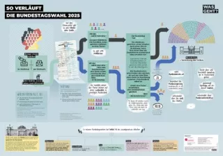 Bild: Poster zur Bundestagswahl 2025