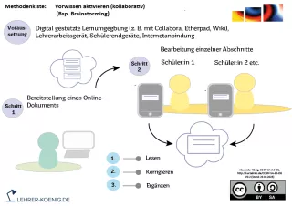 Interaktion: Informationserweiterung - Infografik