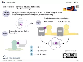 Interaktion: Vorwissen aktivieren - interaktive Lerneinheit