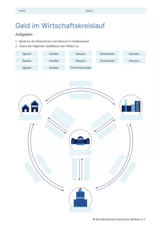 Arbeitsblatt: Geld im Wirtschaftskreislauf | Geldkreislauf (Arbeitsblatt)