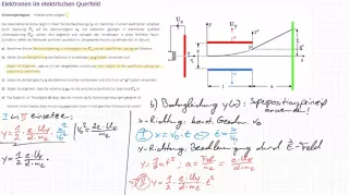 Video: Aufgabe | Elektronen im elektrischen Querfeld