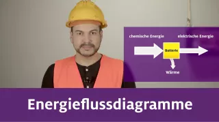 Video: Energieflussdiagramme