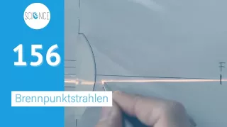 Video: Sammellinse: Brennpunktstrahl wird zum Paralellstrahl