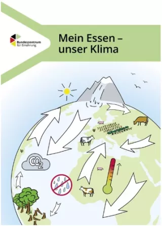 Unterrichtsbaustein: Mein Essen - Unser Klima