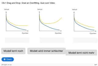 Lernspiel: C9-1 Drag and Drop: Grad an Overfitting. Quiz zum Video