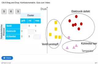 Lernspiel: C8-5 Drag and Drop: Konfusionsmatrix. Quiz zum Video