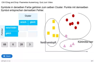 Lernspiel: C8-5 Drag and Drop: paarweise Auswertung. Quiz zum Video