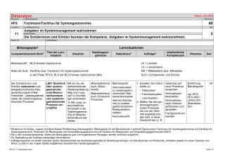 Unterrichtsplanung: Zielanalyse Lernfeld 11 - Aufgaben im Systemmanagement wahrnehmen (DOCX)