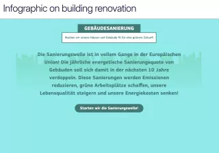 Interaktion: Energie erklärt | interaktive Infografiken | Gebäudesanierung