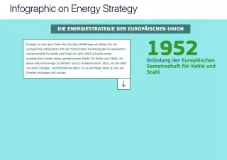 Interaktion: Energie erklärt | interaktive Infografiken | Die Energiestrategie der Europäischen Union