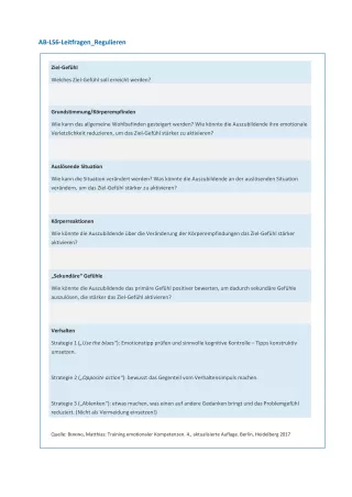 Arbeitsblatt: Emotionale Kompetenz | Leitfaden Regulieren