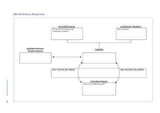 Arbeitsblatt: Emotionale Kompetenz | Schema Analysieren