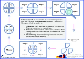 Bild: Gruppenpuzzle – Methodik