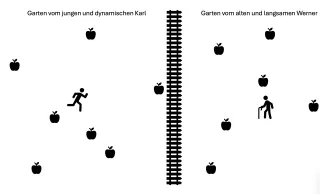 Simulation: Chemisches Gleichgewicht anhand eines Apfelkrieges