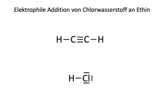 Simulation: Elektrophile Addition von Chlor und Ethin