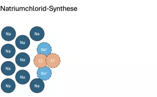 Simulation: Natriumchlorid Synthese Version 1