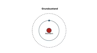 Simulation: Flammenfärbung