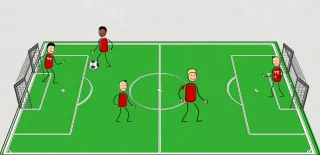 Video: Integrierte Grammatik: Verbklammer (Animation)