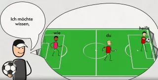 Video: Integrierte Grammatik: Indirekte Fragesätze (Animation)