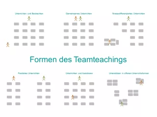 Bild: Unterrichten im Team: Formen des Teamteachings