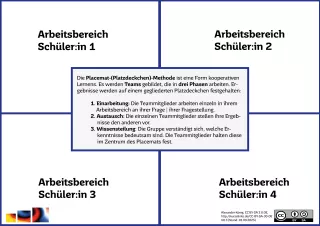 Merkblatt: Placemat-Methode – Schema