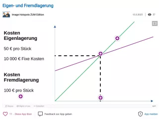 Interaktion: Eigen- und Fremdlagerung