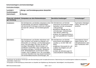 Unterrichtsplanung: Lüftungs- und Dunstabzugssysteme überprüfen