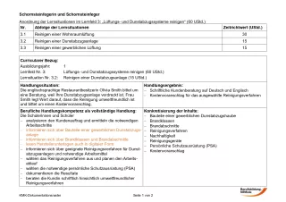 Unterrichtsbaustein: Reinigen einer Dunstabzugsanlage