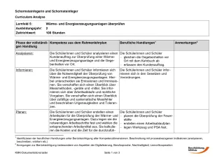Unterrichtsplanung: Wärme- und Energieerzeugungsanlagen überprüfen