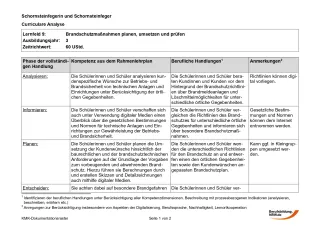 Unterrichtsplanung: Brandschutzmaßnahmen planen, umsetzen und prüfen
