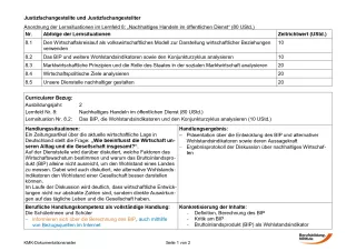 Unterrichtsbaustein: Das BIP, die Wohlstandsindikatoren und den Konjunkturzyklus analysieren