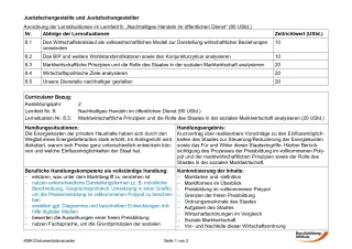 Unterrichtsbaustein: Marktwirtschaftliche Prinzipien und die Rolle des Staates in der sozialen Martwirtschaft analysieren