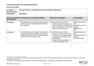 Unterrichtsplanung: Die eigene Rolle in der Behörde und im Arbeitsleben mitgestalten