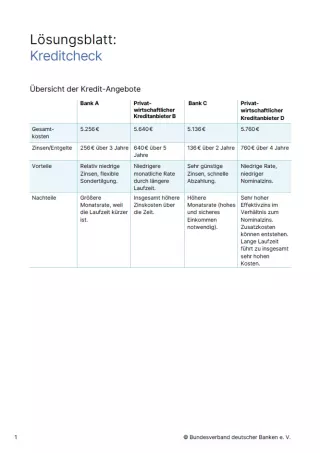 Arbeitsblatt: Schulden vermeiden | Kreditcheck (Lösungsblatt)