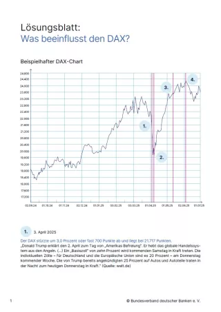 Arbeitsblatt: DAX | Lösungsblatt