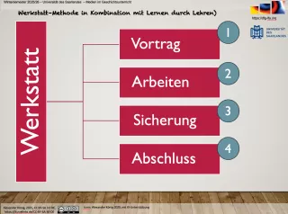 Veranschaulichung: Werkstatt-Unterricht - Foliensatz