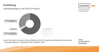 Infografik: Betriebliche und schulische Ausbildung | Abbildung 1 | Ausbildungswege im Jahr 2023