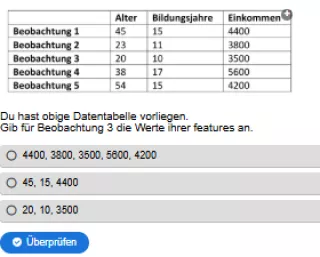 Interaktion: Woche 4 | Theorie | Statistische Konzepte (Aufgabe 1)