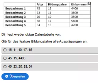 Interaktion: Woche 4 | Theorie | Statistische Konzepte (Aufgabe 2)