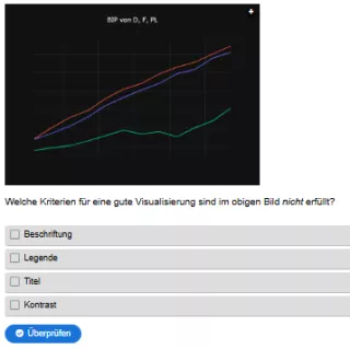 Interaktion: Woche 5 | Daten | Visualisierung von Daten (Aufgabe 1)
