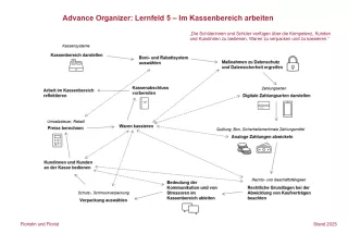 Unterrichtsbaustein: Advance Organizer Lernfeld 5: Im Kassenbereich arbeiten (PDF, barrierefrei)