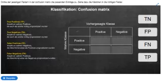 Interaktion: Prognosemodelle: Klassifikation und Regression | 02 | Confusion matrix (Aufgabe 2)