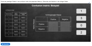 Interaktion: Prognosemodelle: Klassifikation und Regression | 02 | Confusion matrix (Aufgabe 3)