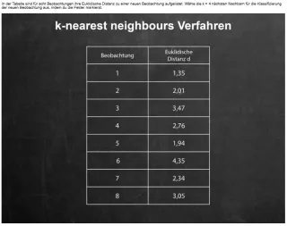 Interaktion: Prognosemodelle: Klassifikation und Regression | 03 | Das k-nearest neighbours Verfahren (Aufgabe 1)