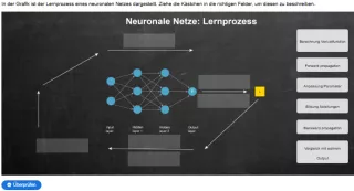 Interaktion: Prognosemodelle: Klassifikation und Regression | 03 | Neuronale Netze - Teil 2 (Aufgabe 2)