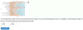 Interaktion: Prognosemodelle: Klassifikation und Regression | 05 | Datenexploration (Aufgabe 2)