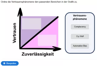 Interaktion: Mensch-KI-Interaktion | 02 | Systemvertrauen (Aufgabe 1)